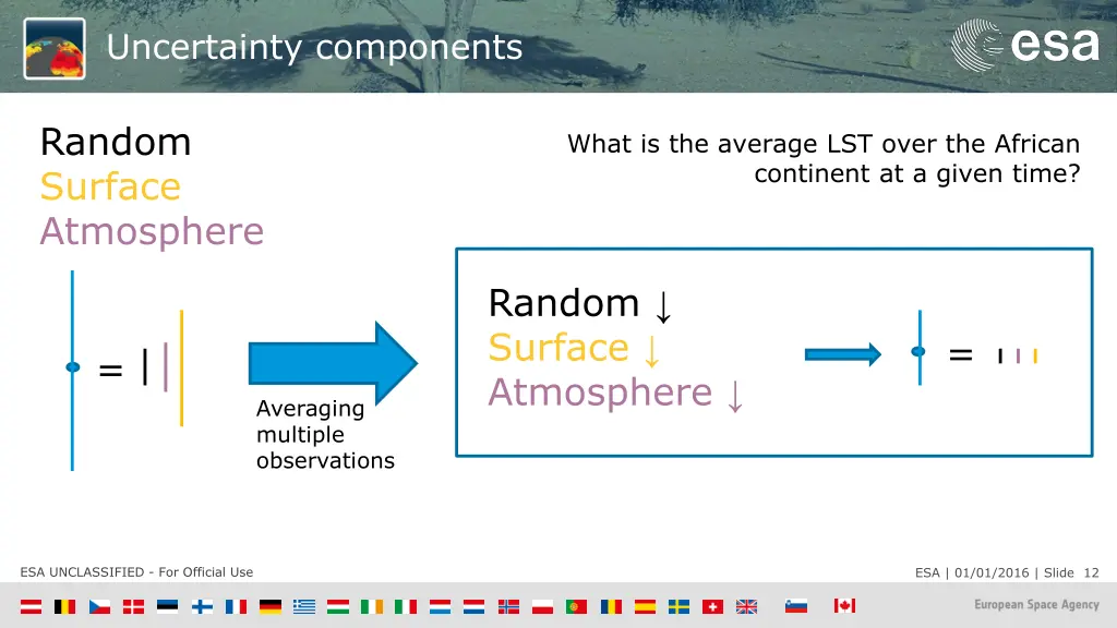 uncertainty components