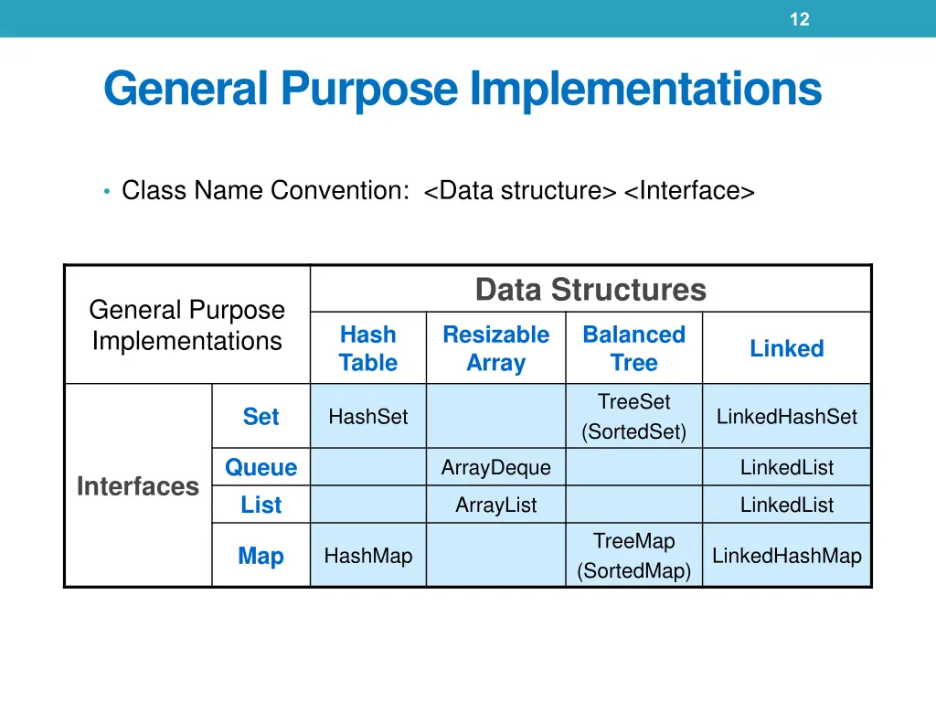 slide12