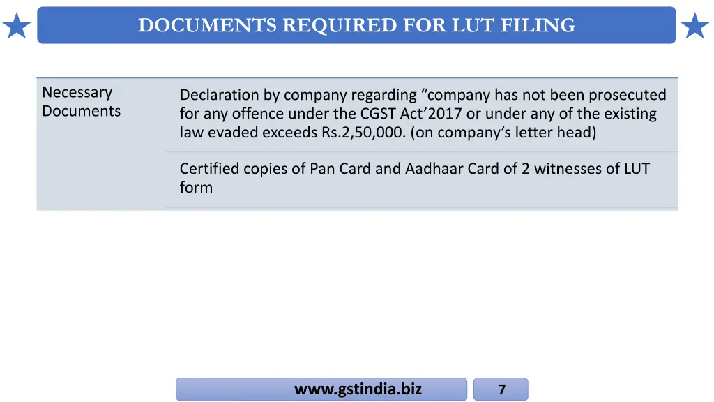 documents required for lut filing 1