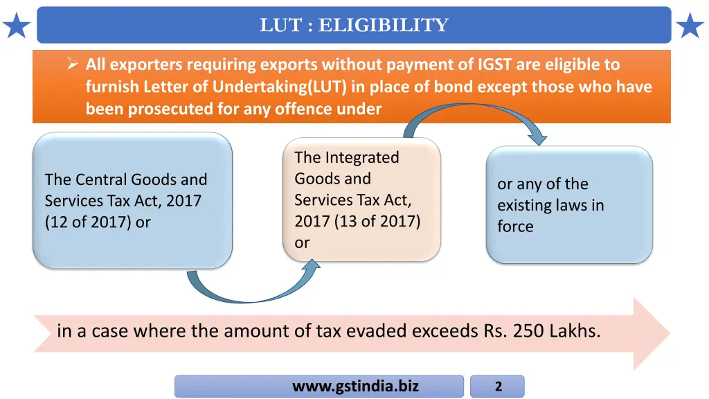 lut eligibility