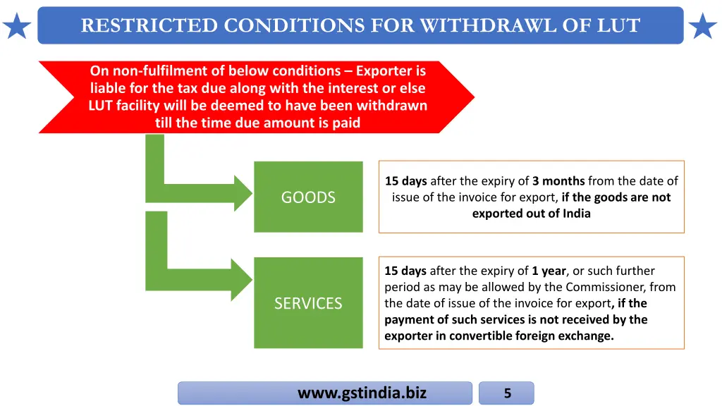 restricted conditions for withdrawl of lut