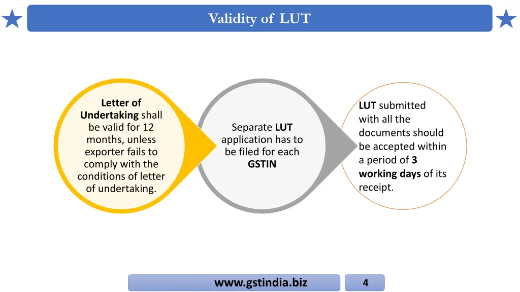 validity of lut