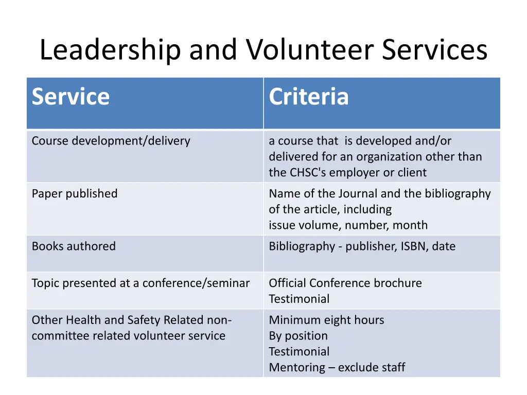 leadership and volunteer services