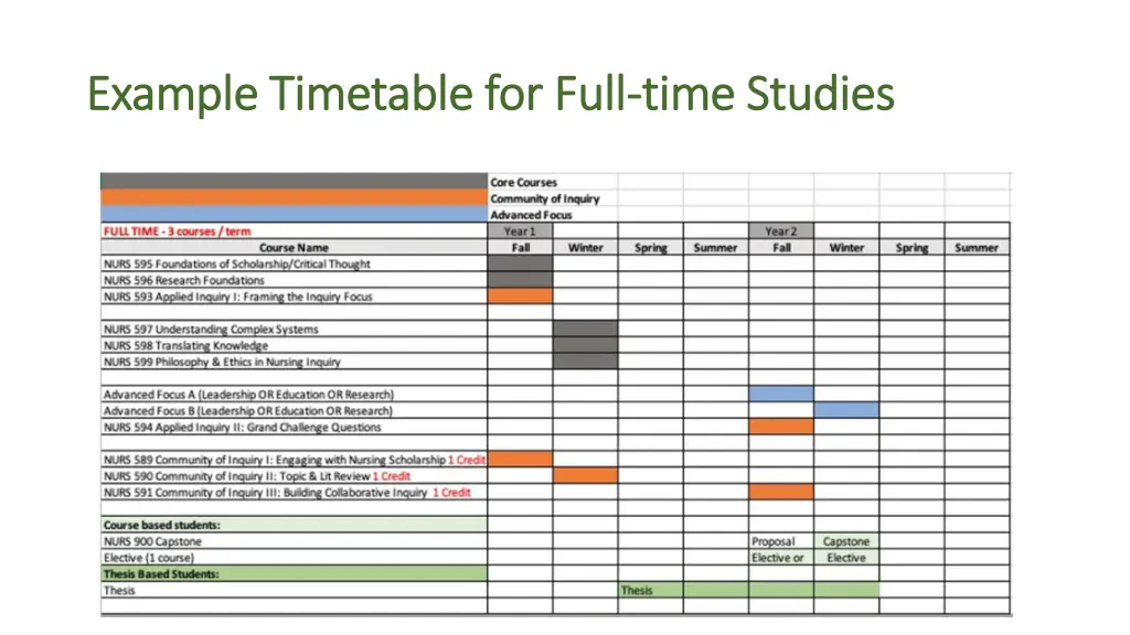 example timetable for full example timetable