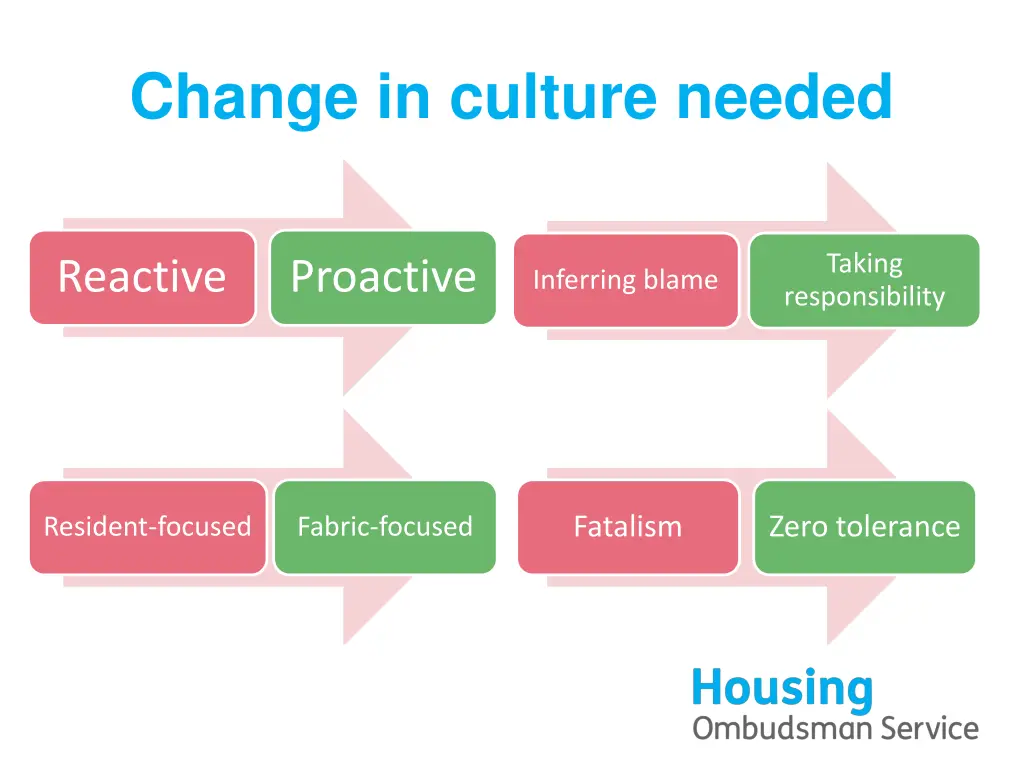 change in culture needed