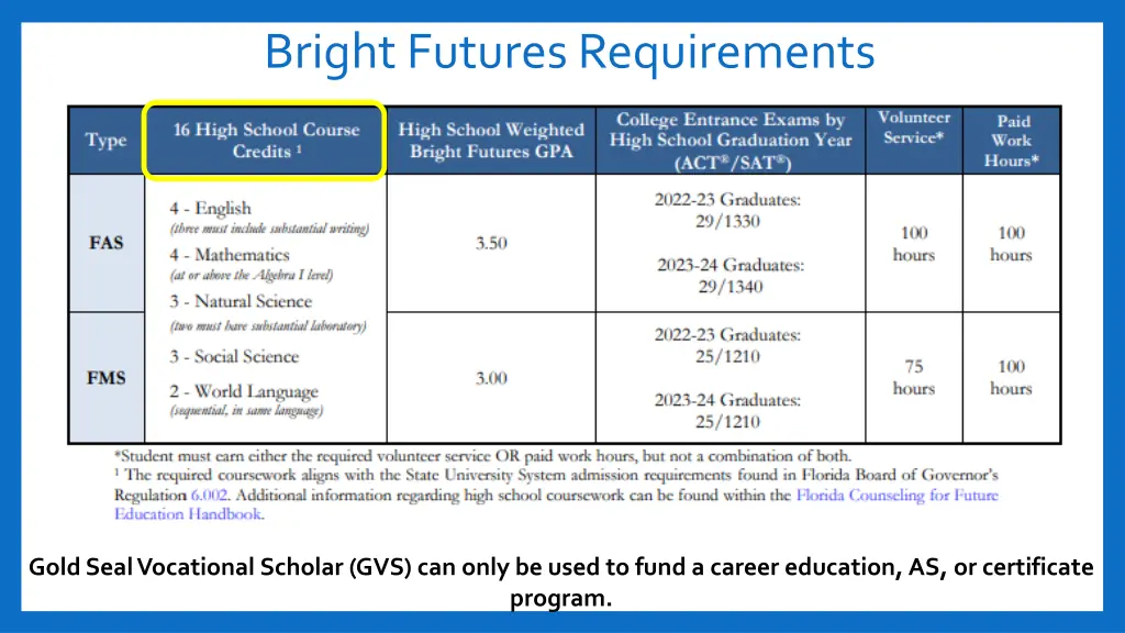 bright futures requirements