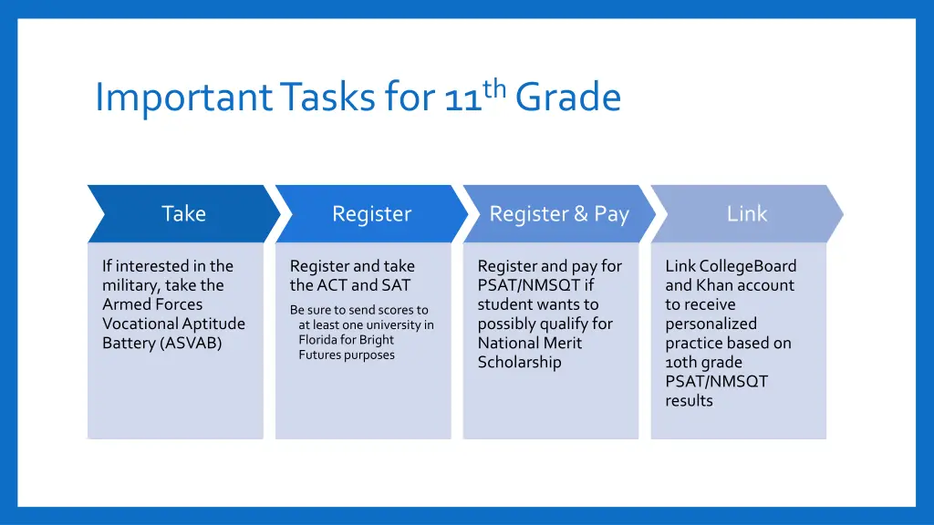 important tasks for 11 th grade 1