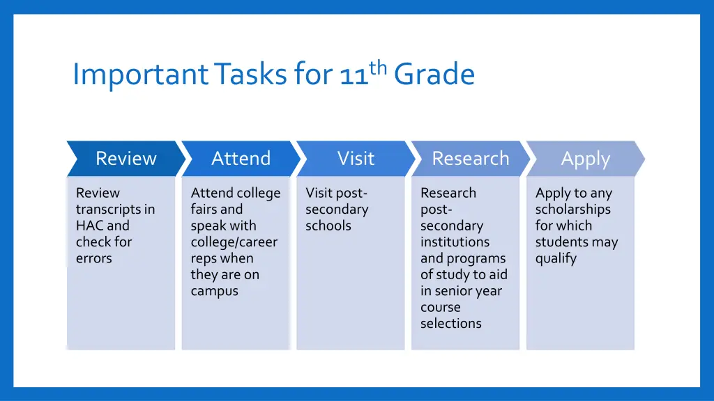 important tasks for 11 th grade