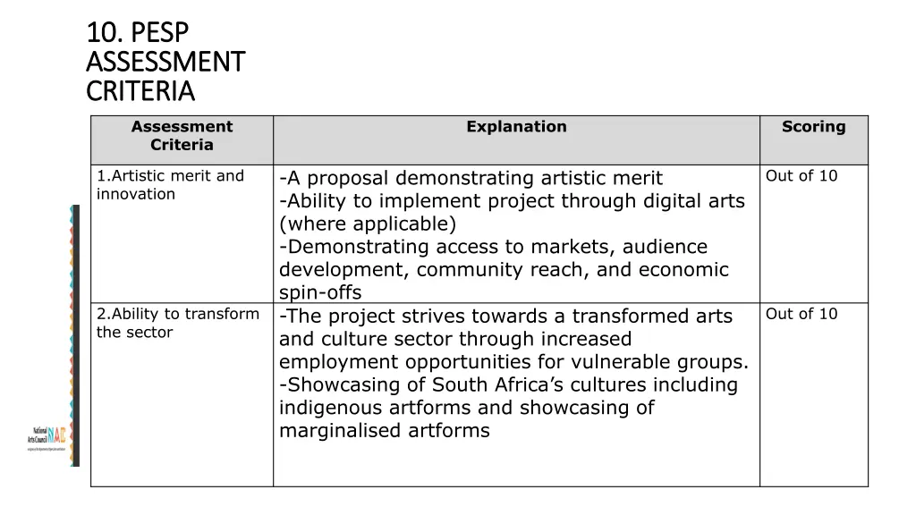 10 pesp 10 pesp assessment assessment criteria