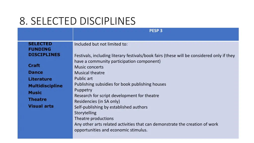 8 selected disciplines 1