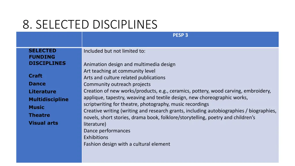 8 selected disciplines