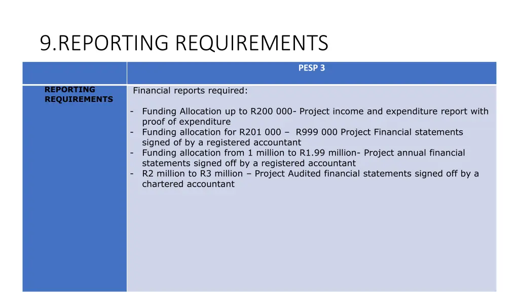 9 reporting requirements