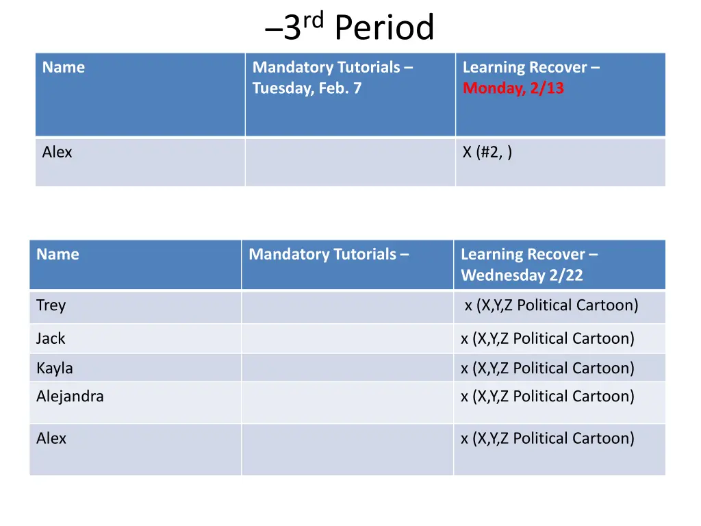 3 rd period