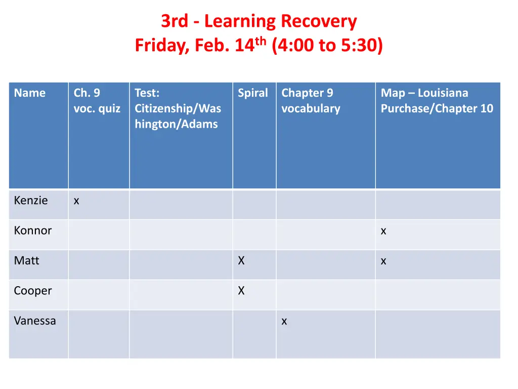 3rd learning recovery friday