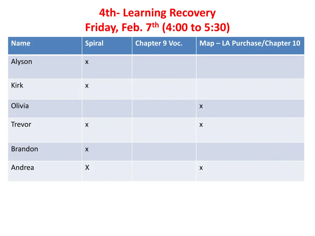 4th learning recovery friday feb 7 th 4 00 to 5 30