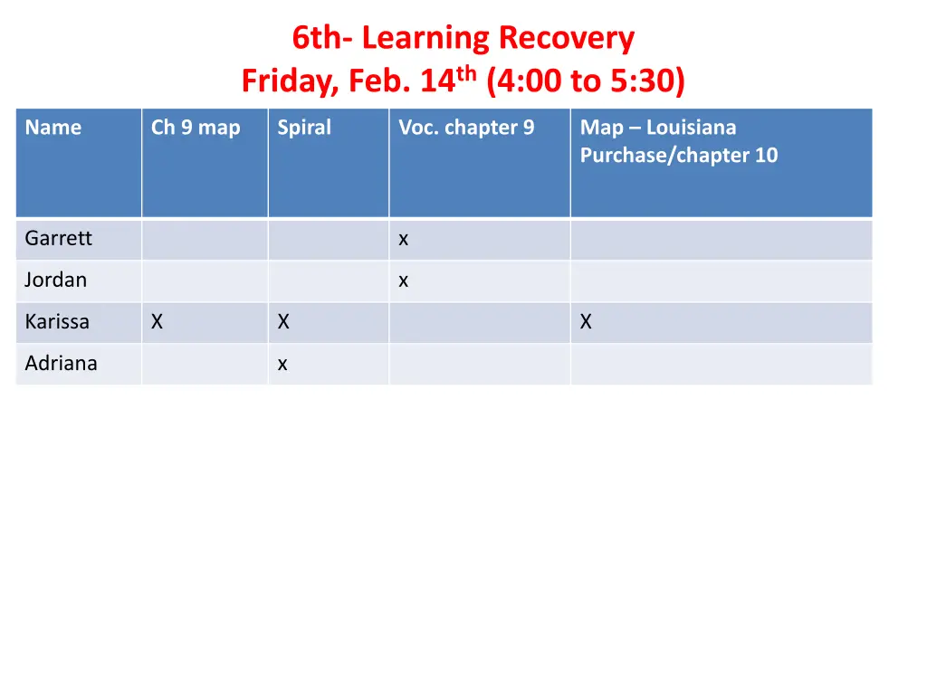 6th learning recovery friday