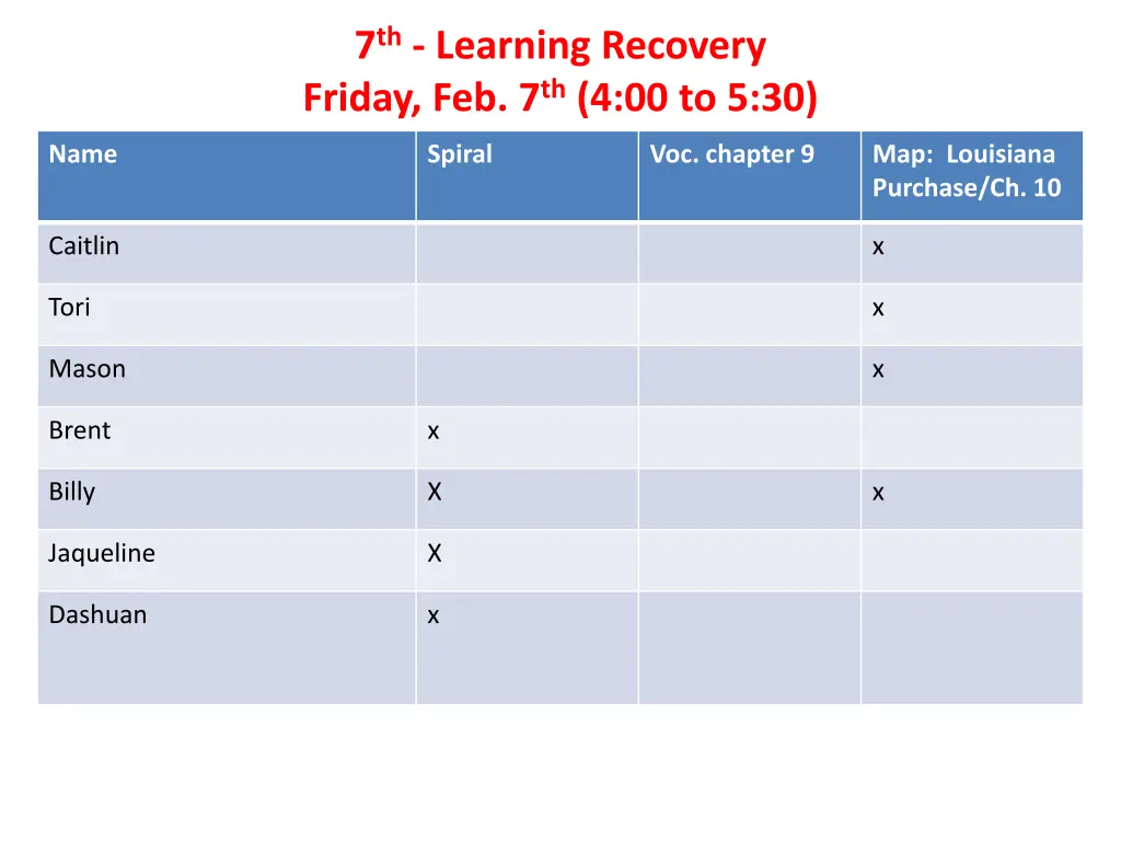 7 th learning recovery friday