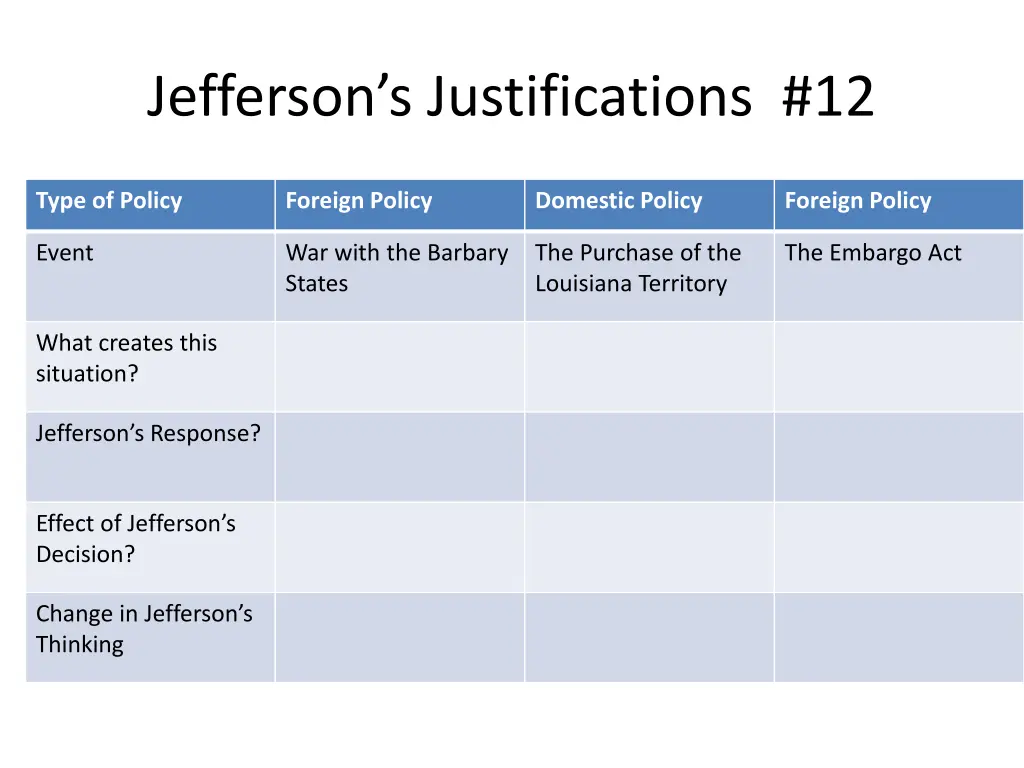 jefferson s justifications 12