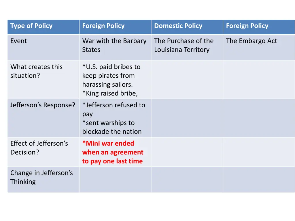 type of policy 2