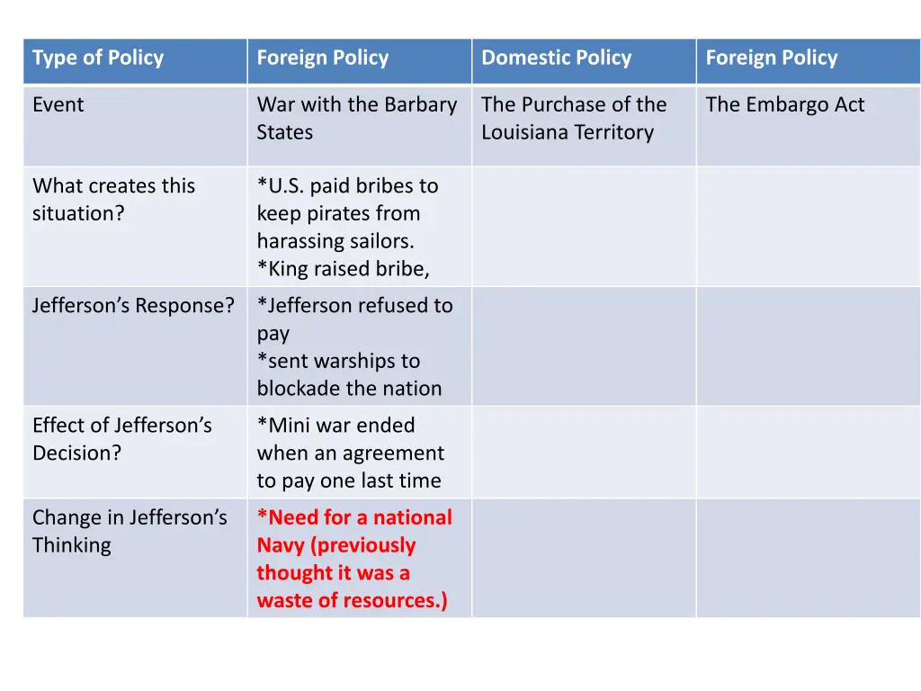 type of policy 3