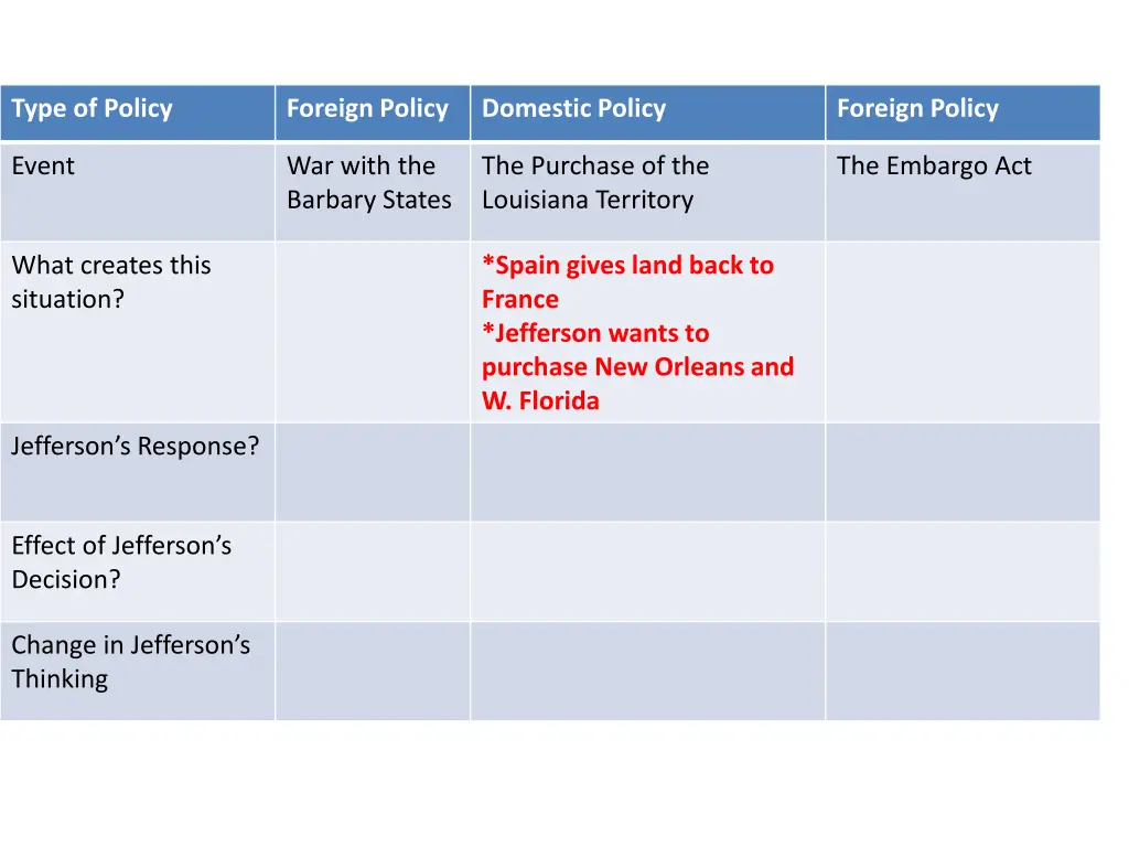 type of policy 4