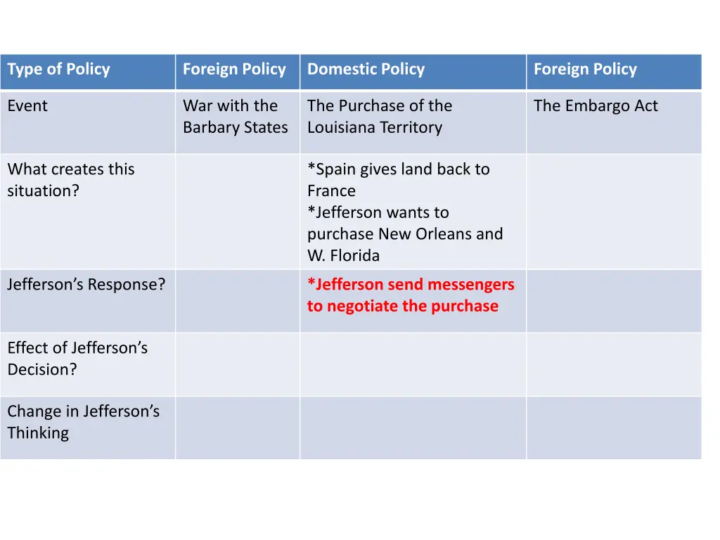 type of policy 5