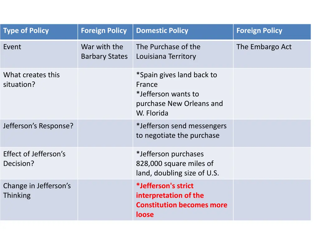 type of policy 7