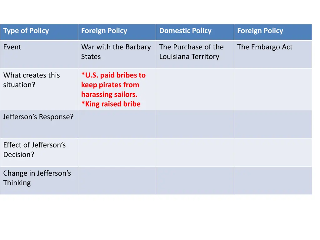 type of policy