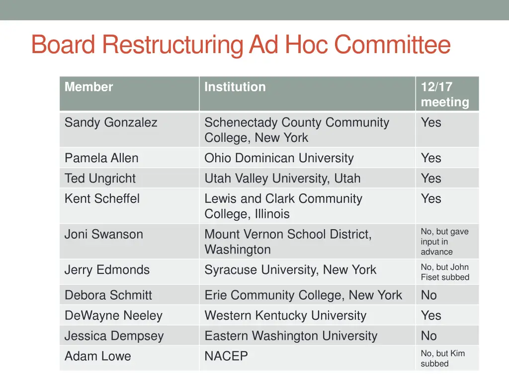 board restructuring ad hoc committee