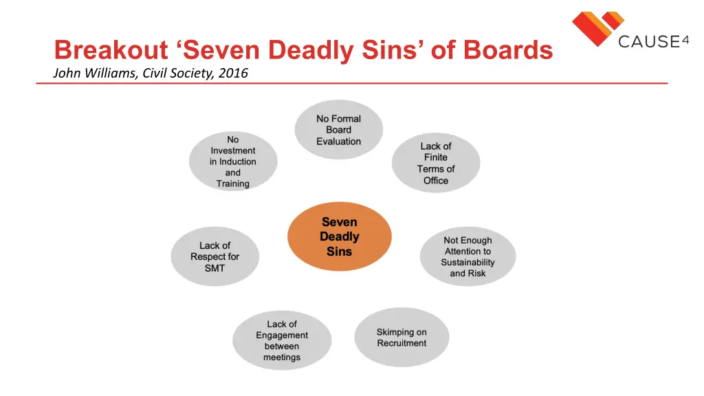 breakout seven deadly sins of boards john