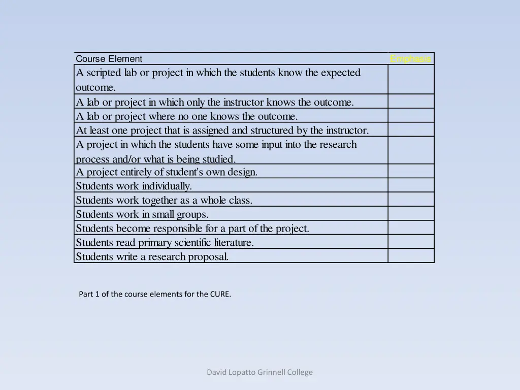 course element a scripted lab or project in which