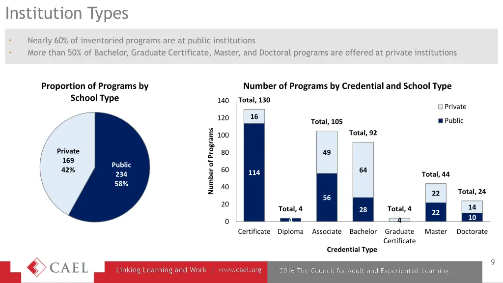 institution types