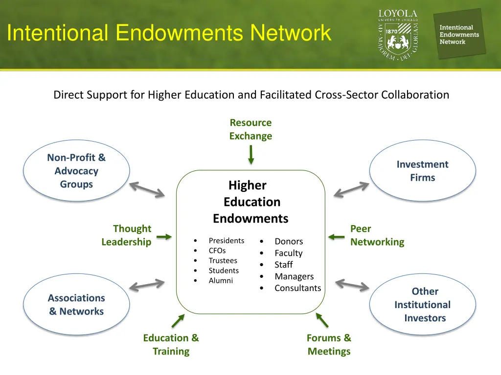 intentional endowments network