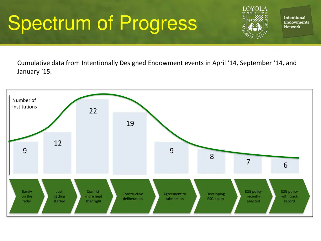 spectrum of progress