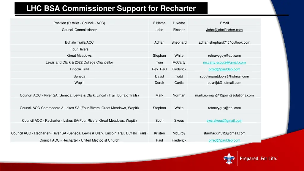 lhc bsa commissioner support for recharter