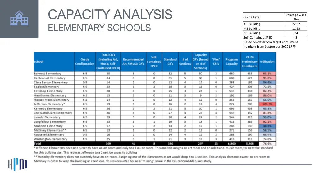 capacity analysis capacity analysis elementary