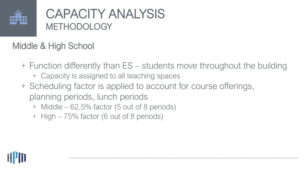 capacity analysis capacity analysis methodology 1