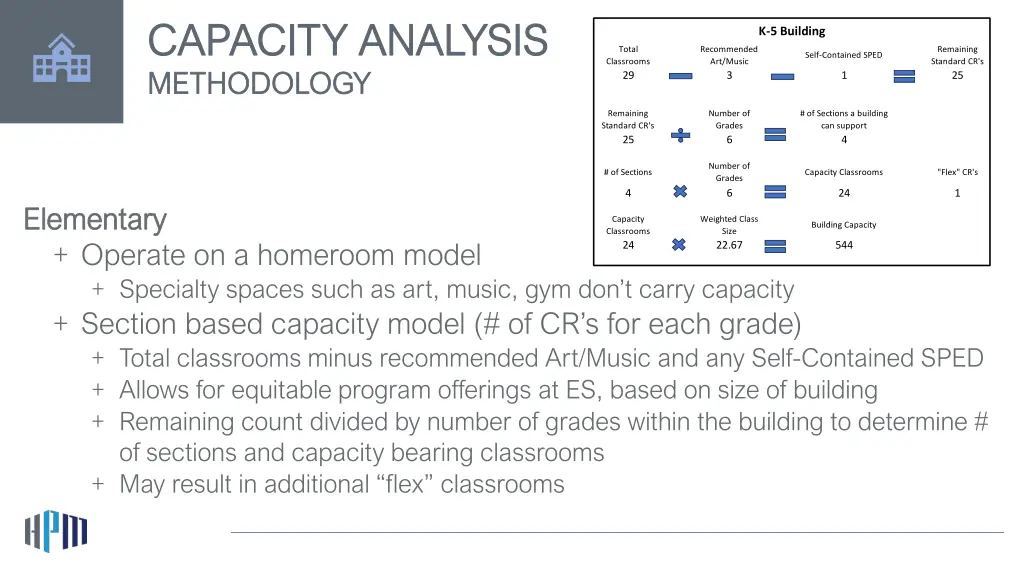 capacity analysis capacity analysis methodology