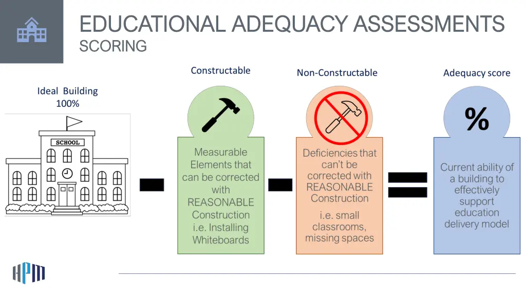 educational adequacy assessments educational 4