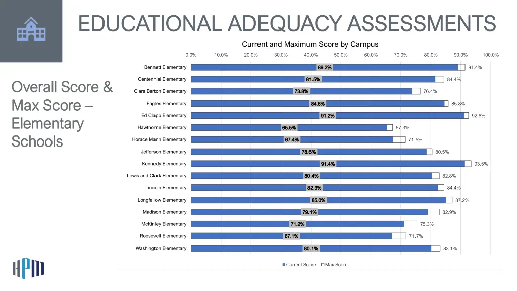 educational adequacy assessments educational 5