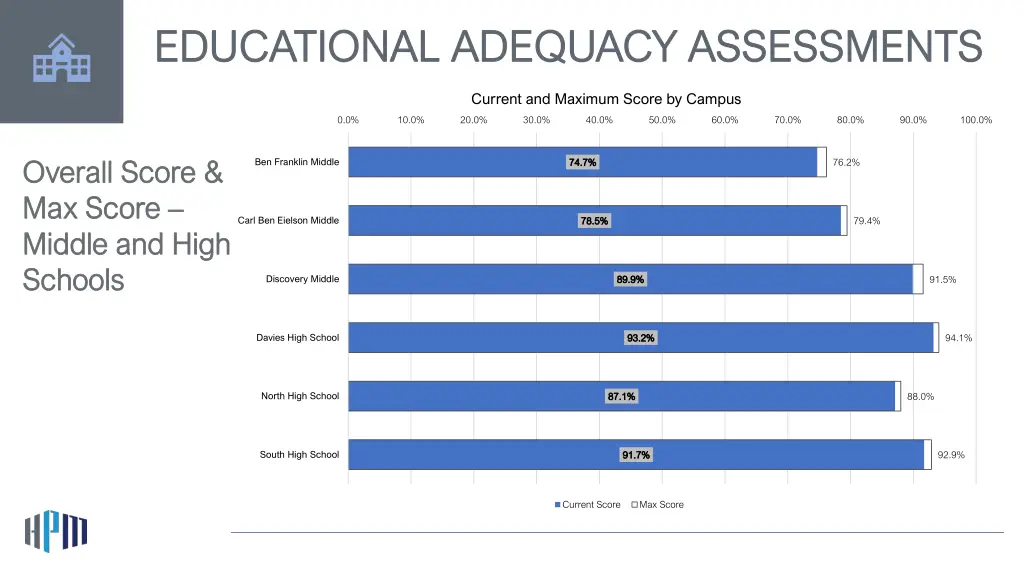 educational adequacy assessments educational 6