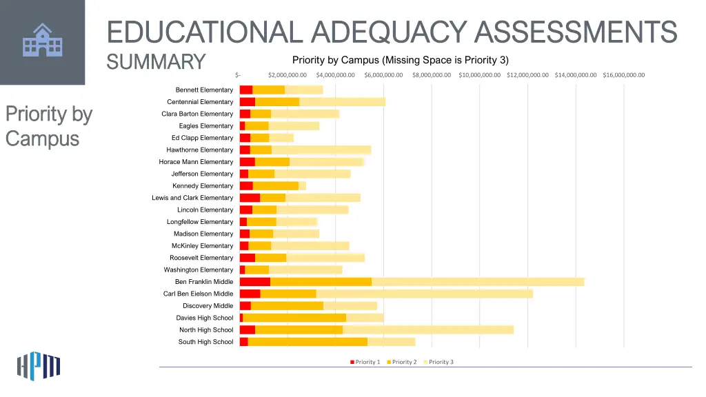 educational adequacy assessments educational 7