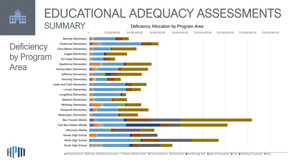 educational adequacy assessments educational 8