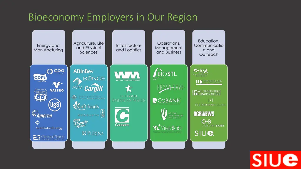 bioeconomy employers in our region