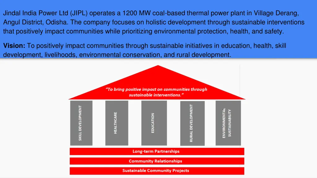 jindal india power ltd jipl operates a 1200