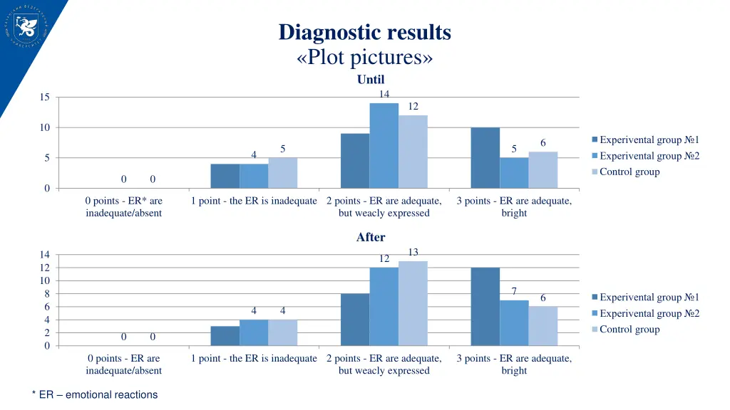 diagnostic results plot pictures until