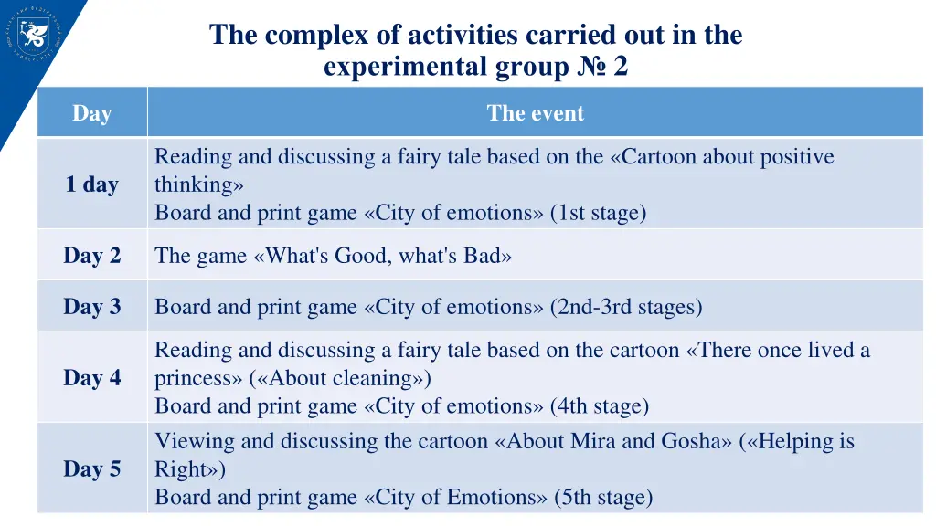 the complex of activities carried 1