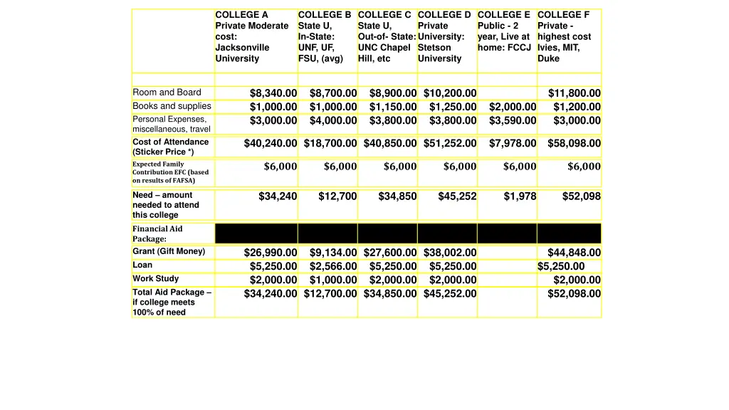 college a private moderate cost jacksonville