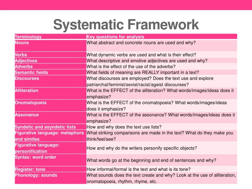 systematic framework key questions for analysis