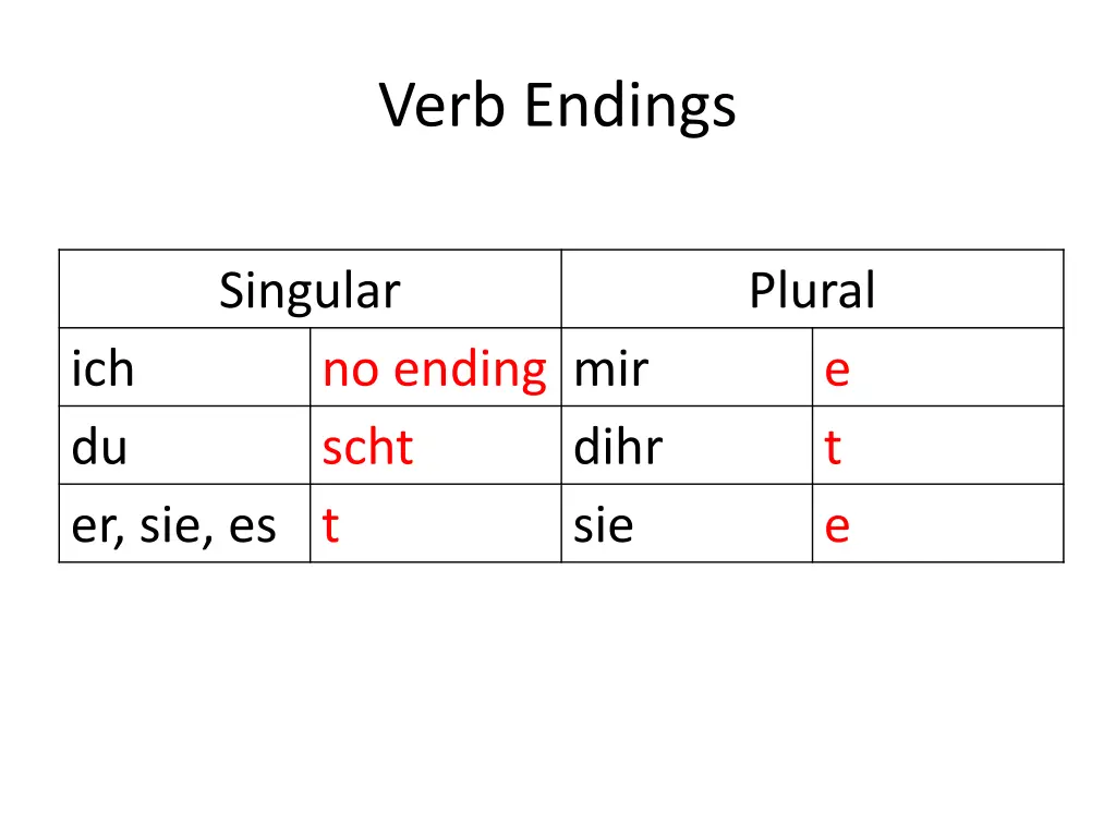 verb endings